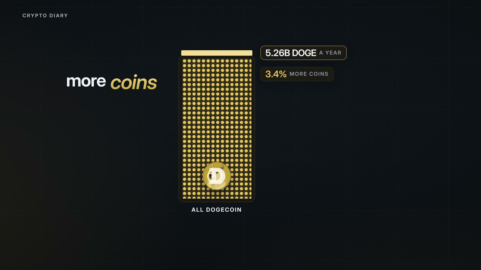 Supply column of coins