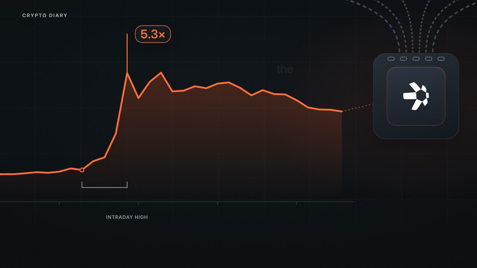 Chart flowing into the Quant mark