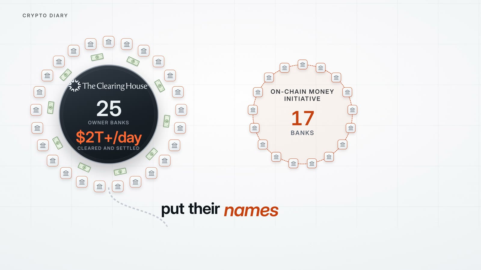 Ring diagrams of banks